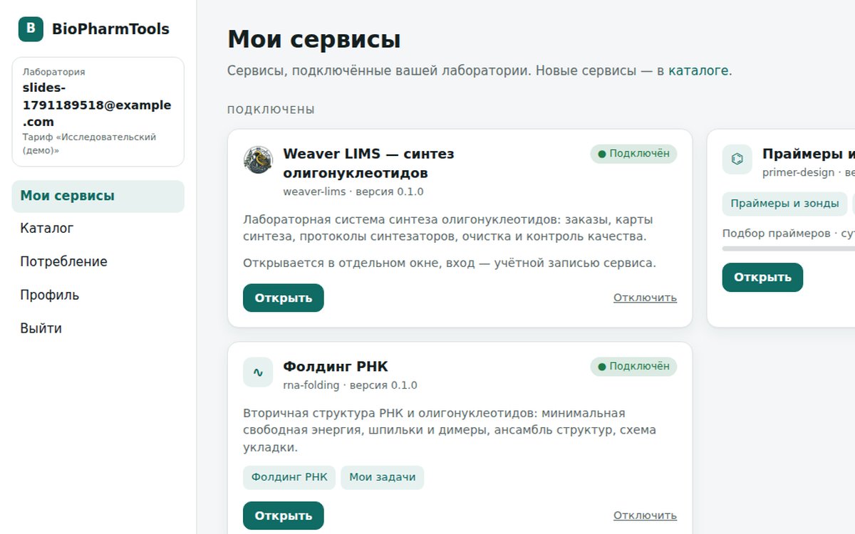 Личный кабинет платформы: подключённые сервисы лаборатории и лимиты